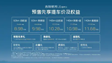 吉利银河L6 EM-i预售先享提车价8.98万起，下订即可享优先提车权