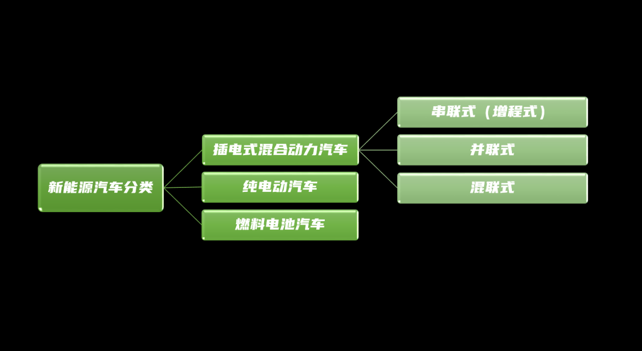 号称全场景高性能杰作？沃尔沃T8插混技术解读，只为立个Flag？