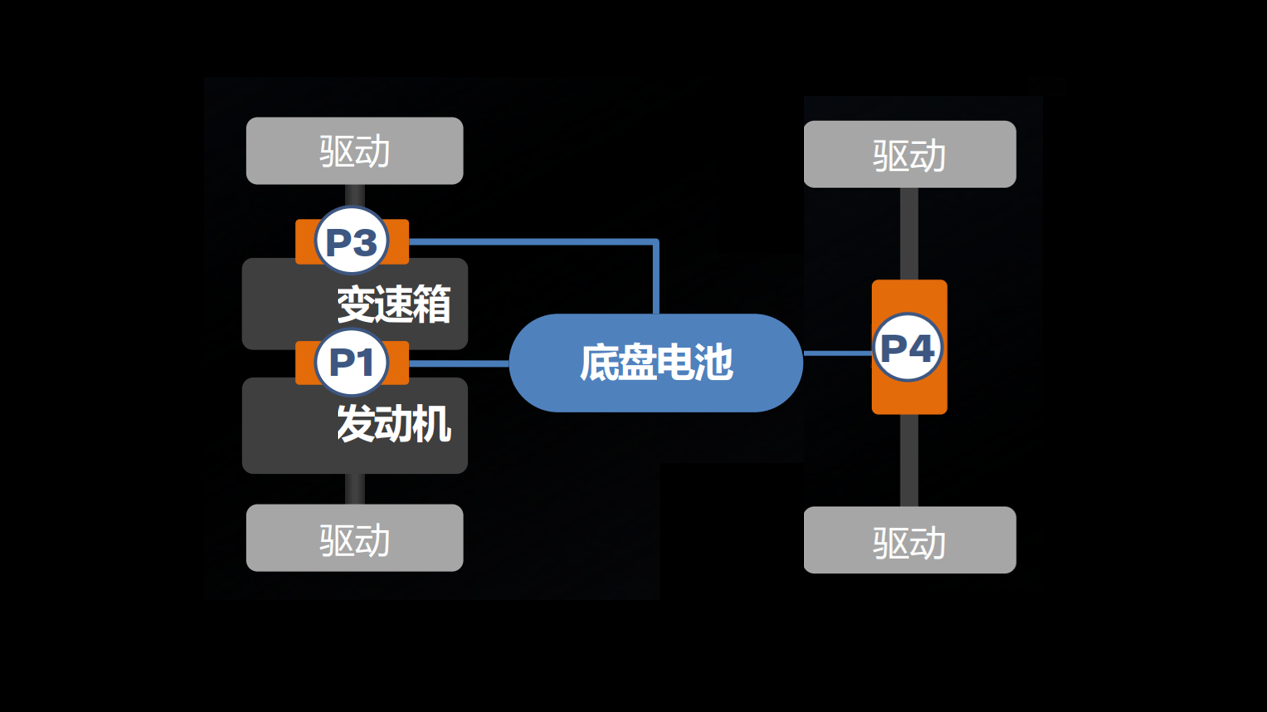 号称全场景高性能杰作？沃尔沃T8插混技术解读，只为立个Flag？