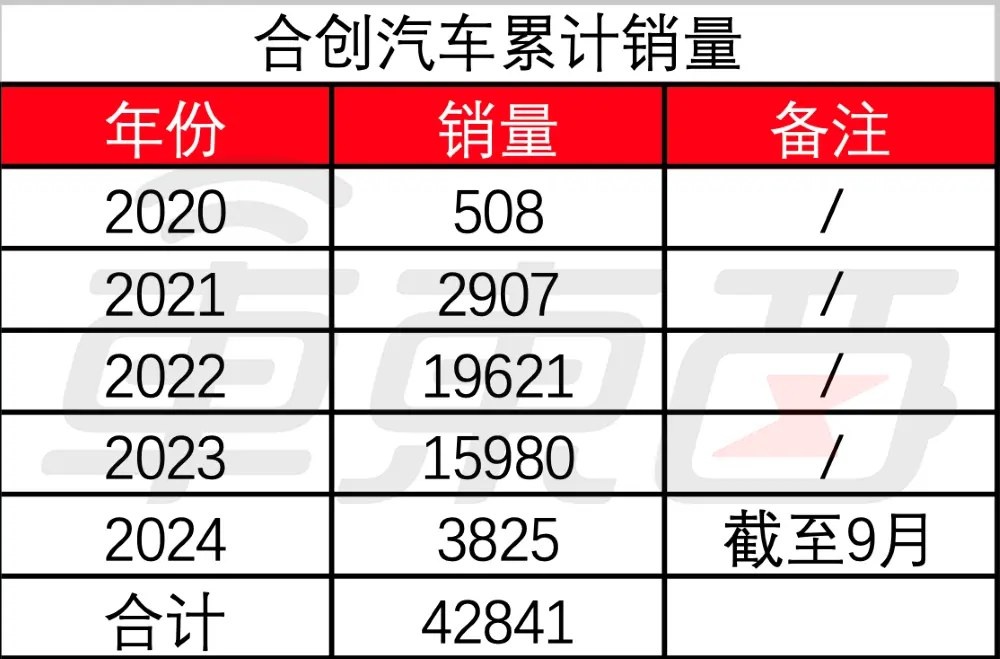 2025又见车企倒闭！记住这6点不做大冤种