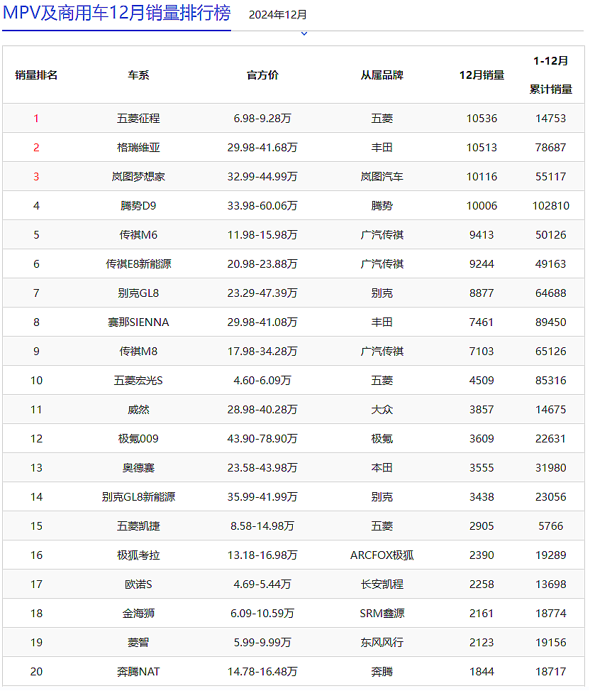 极氪MIX零售销量表现与尺寸和五座无关，产品竞争力不做解读