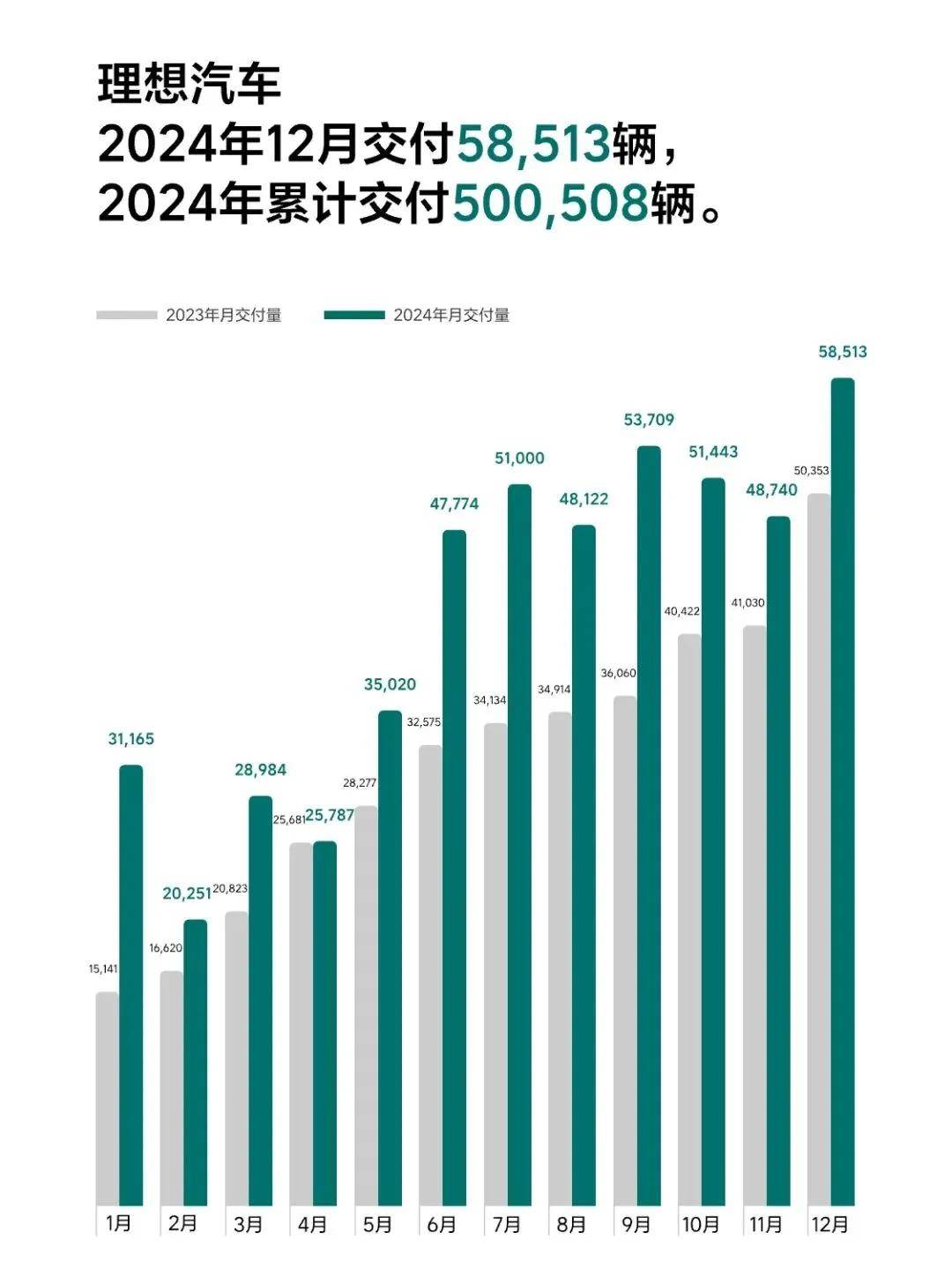 理想、鸿蒙智行、蔚来、小鹏、小米，新势力2025新车大曝光