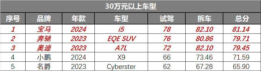 30万以上，哪些车有“面子”也有“里子”！