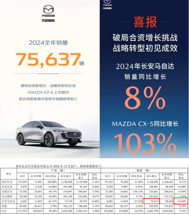 大降价国内销量仍下滑近20%，长大后的smart为何卖不动？