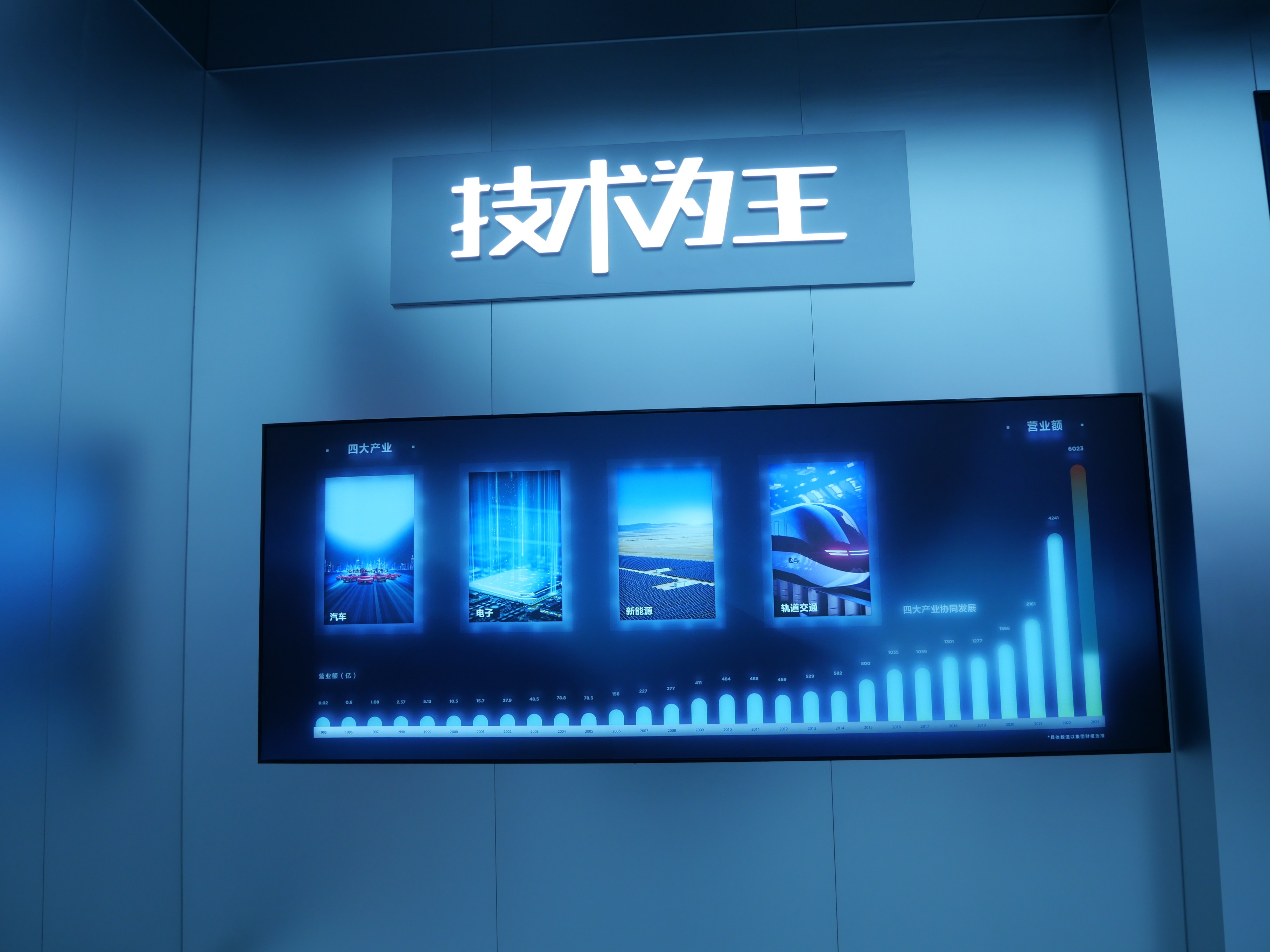 打卡天津迪空间：构建中国汽车文化 比亚迪不仅造车也造梦