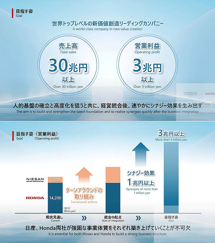 日产与本田迟迟不合并，三菱见风转舵？