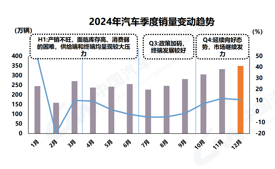 客观聊聊，纯电动车续航还打折吗？电动爹的情况还存在吗？