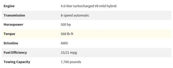 10款目前依然在售的V8动力车型 宝马X5只是第五 第一名你肯定听过