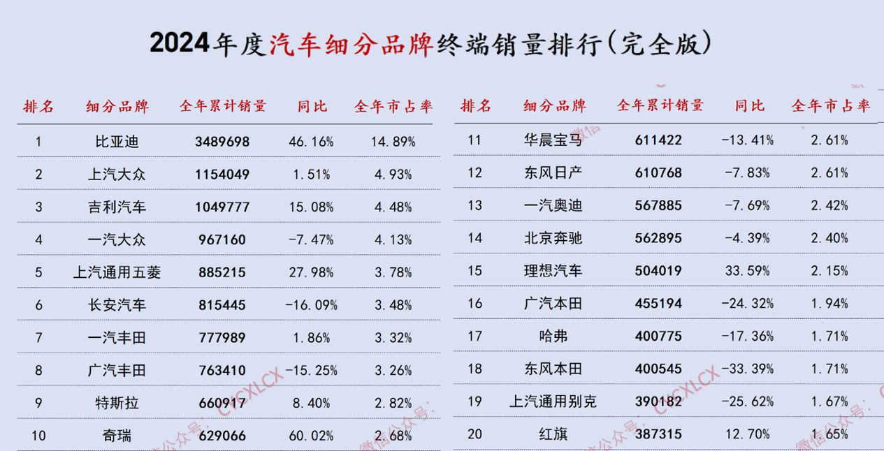 为什么2024年日系品牌一直被看衰，但销量却能冲上前10？