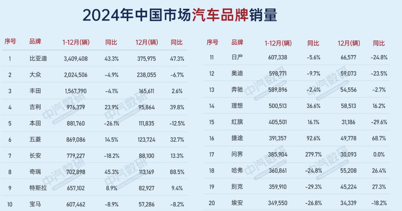 为什么2024年日系品牌一直被看衰，但销量却能冲上前10？