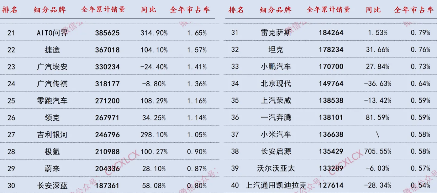 为什么2024年日系品牌一直被看衰，但销量却能冲上前10？