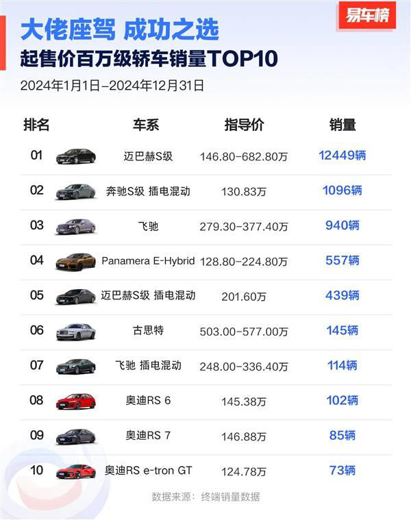 尊界再曝黑科技，百万豪车销量第一名拿定了！