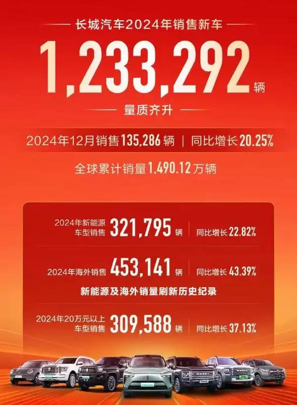 中国车市1/4的利润被长城吞下了！可喜还是可悲？