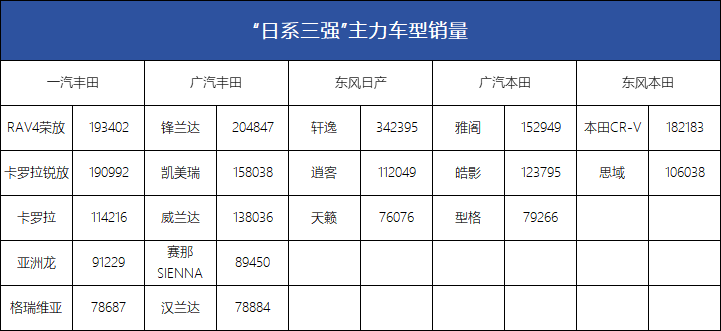 为什么2024年日系品牌一直被看衰，但销量却能冲上前10？