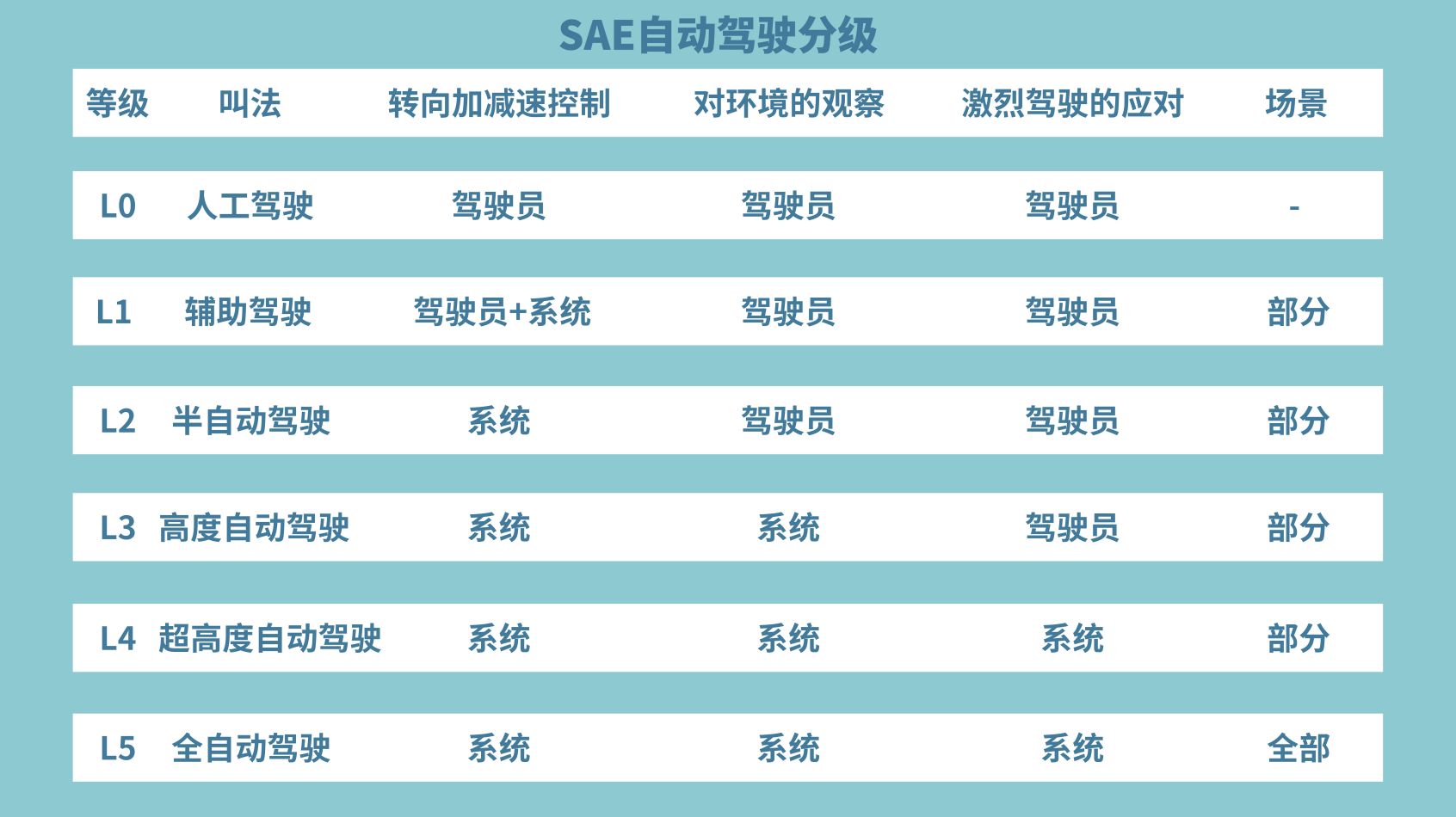 长途货车装备高阶智驾是否有意义，能否大幅提升卡车行车安全