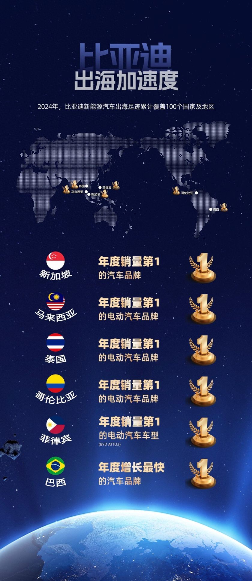 比亚迪击败丰田和宝马，成为2024年新加坡最畅销汽车品牌