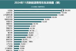 政策助推，产量破千万 中国新能源汽车迎来黄金时代