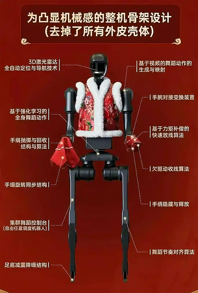 人形机器人能上春晚扭秧歌！相信不久就能替代人类员工
