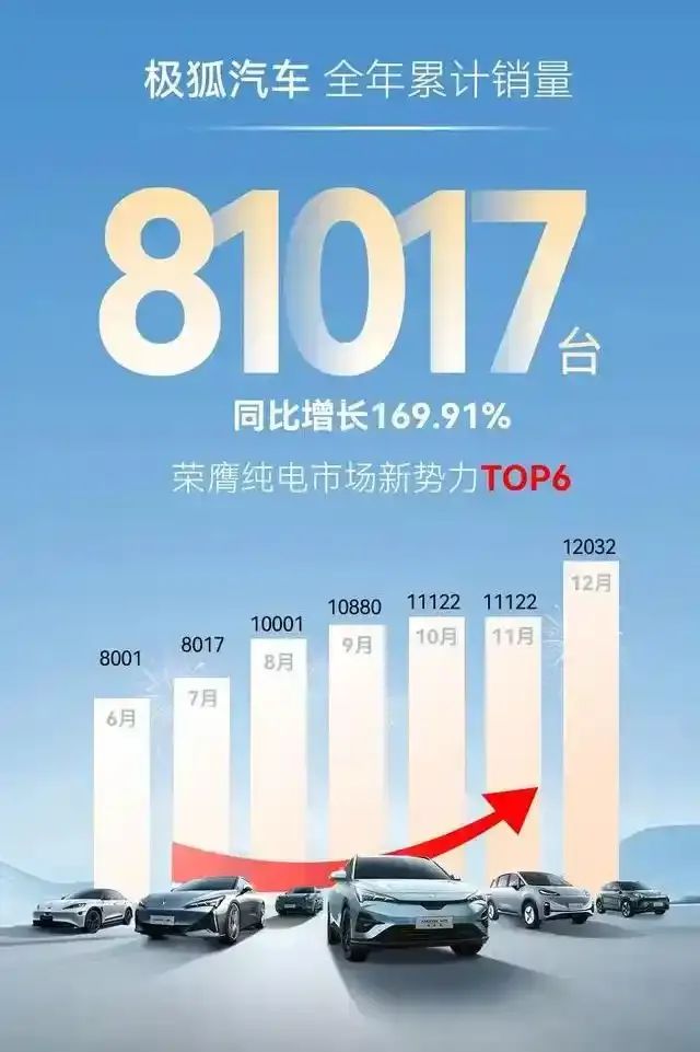 2024年销量成绩出炉：比亚迪夺冠，鸿蒙智行卖爆