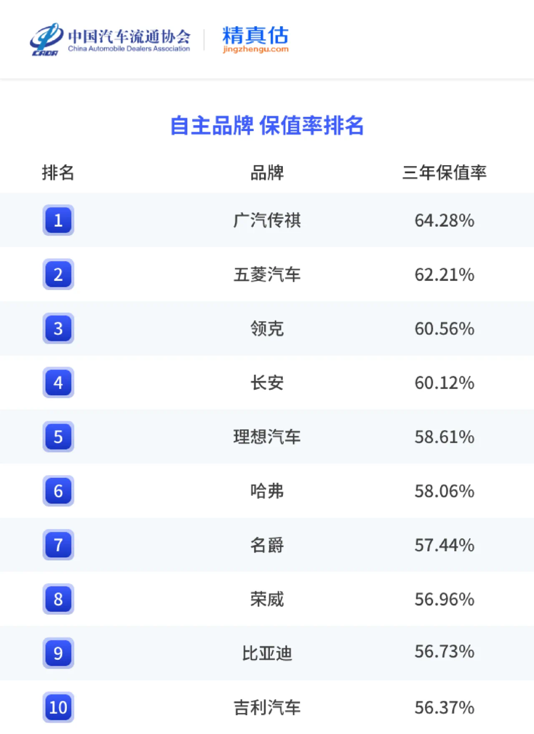 传祺加速全面转型，MPV品类王者能否再造新传奇？