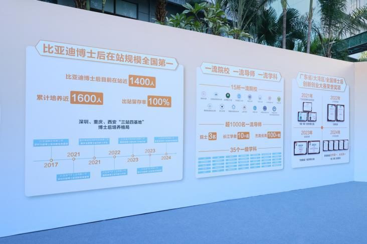 年销超427万，比亚迪蝉联三大销冠拼的是“人才+技术”