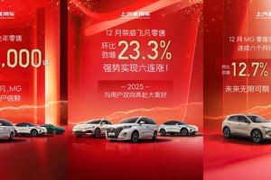 乘风而起，上汽乘用车2024全年零售超81.4万辆