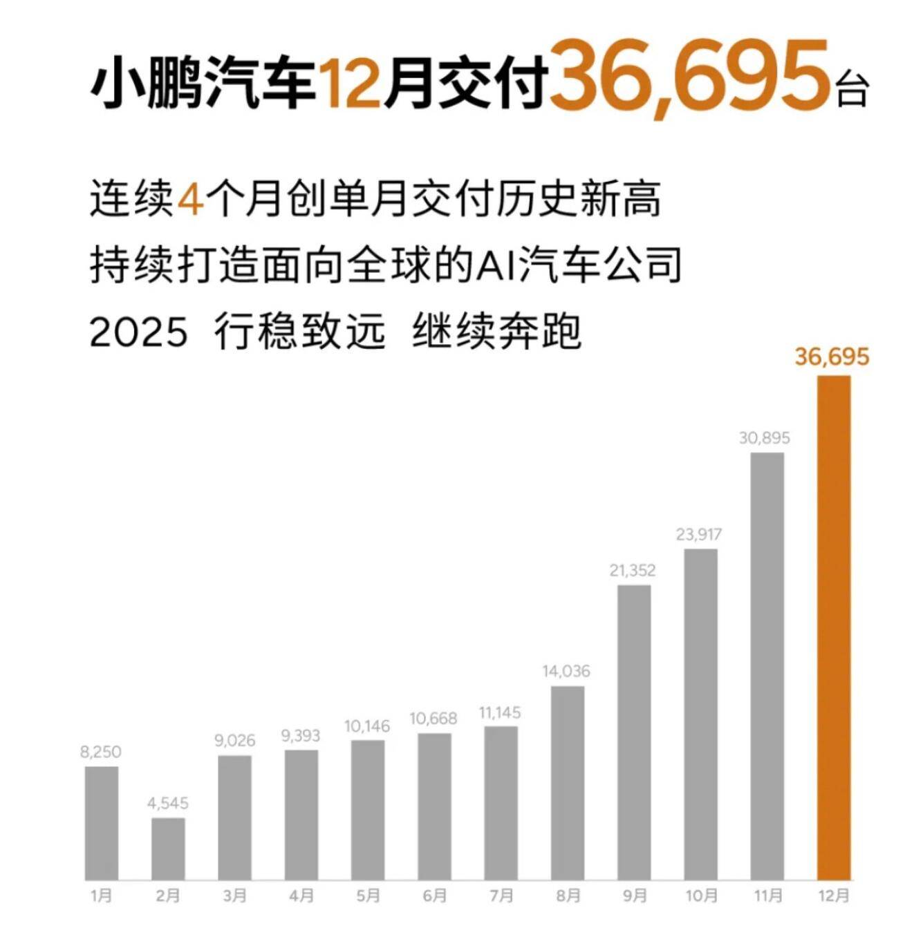 2024年收官 多家车企“卖爆”理想超50万辆 奇瑞锁定亚军“席位”