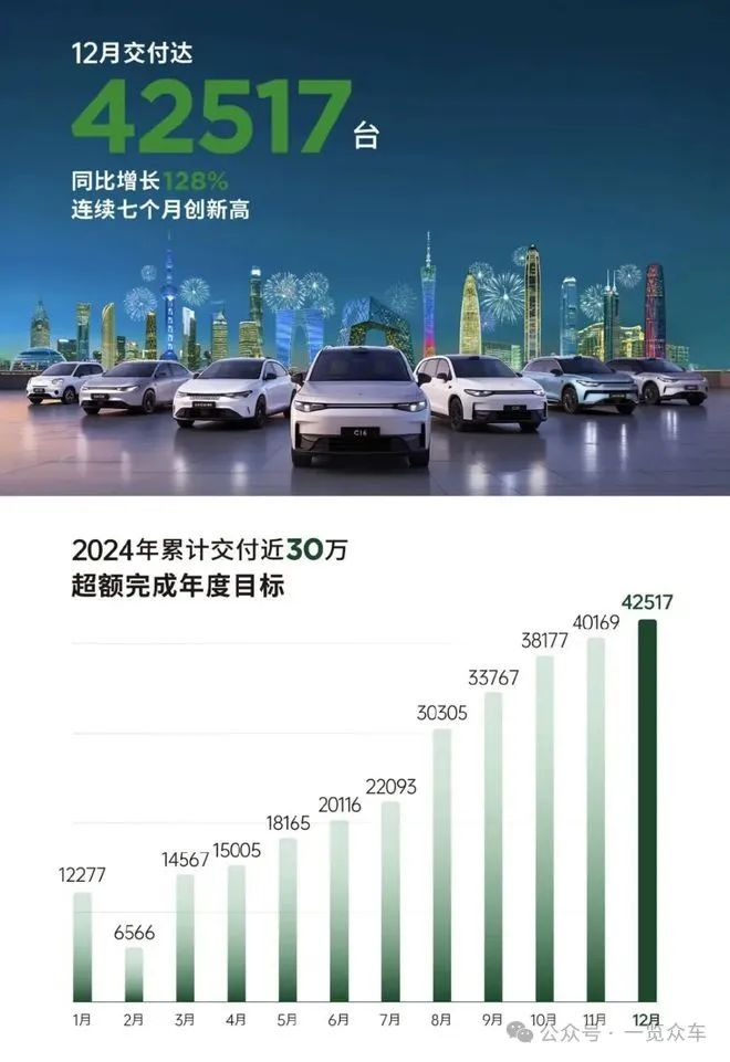 2024年销量成绩出炉：比亚迪夺冠，鸿蒙智行卖爆