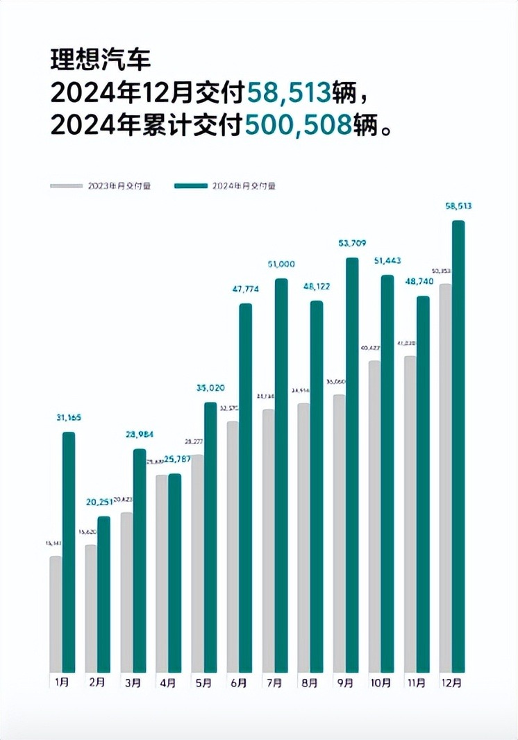 成也萧何败也萧何，“理想”还能“理想”吗？
