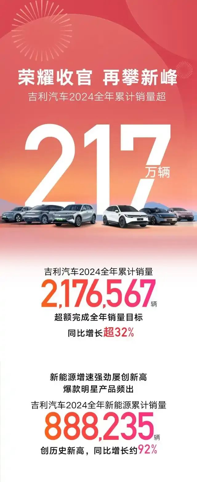 2024年销量成绩出炉：比亚迪夺冠，鸿蒙智行卖爆