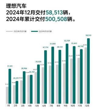 2024年销量成绩出炉：比亚迪夺冠，鸿蒙智行卖爆