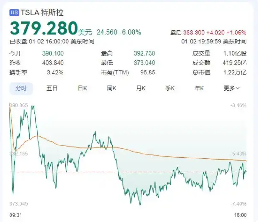 2024年销量成绩出炉：比亚迪夺冠，鸿蒙智行卖爆