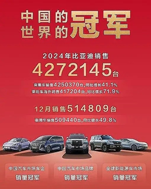 一年狂卖427万台！比亚迪的杀招，到底是什么？