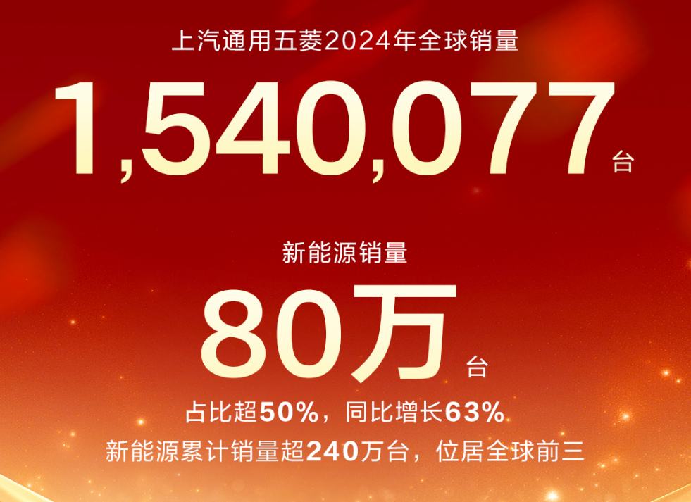 上汽通用五菱：2024年销量超154万辆，新能源同比增长63%