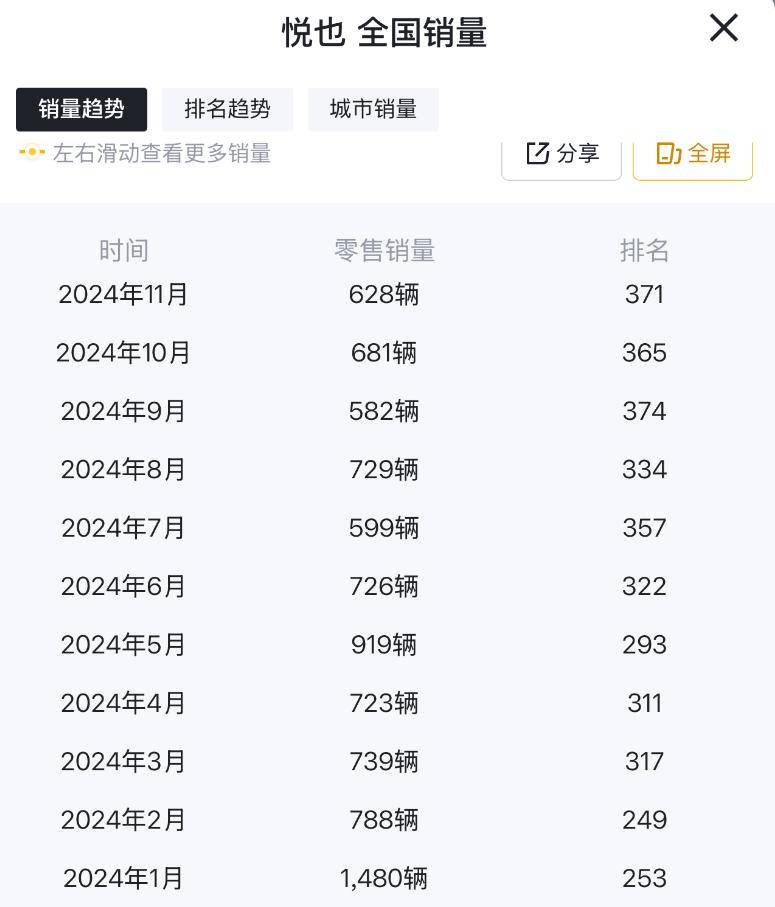 宝骏悦也陷批量刹车失灵风波，如何挽回品牌形象成关键！