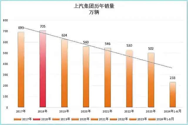确定了！比亚迪销量正式超越现代和上汽，全球前六创下新时代！