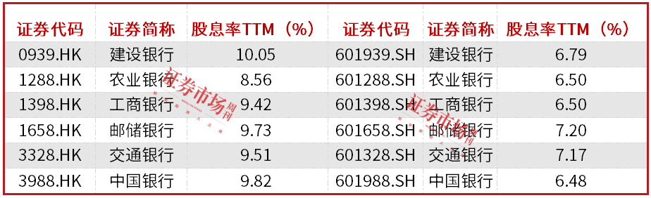 国有行进入中期分红高峰，六大行总分红超2000亿，险资成抢筹重要增量资金