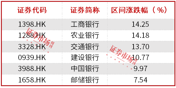 国有行进入中期分红高峰，六大行总分红超2000亿，险资成抢筹重要增量资金