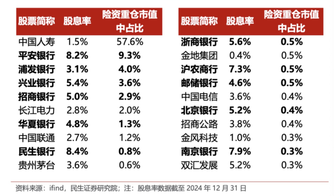 国有行进入中期分红高峰，六大行总分红超2000亿，险资成抢筹重要增量资金