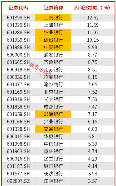 国有行进入中期分红高峰，六大行总分红超2000亿，险资成抢筹重要增量资金