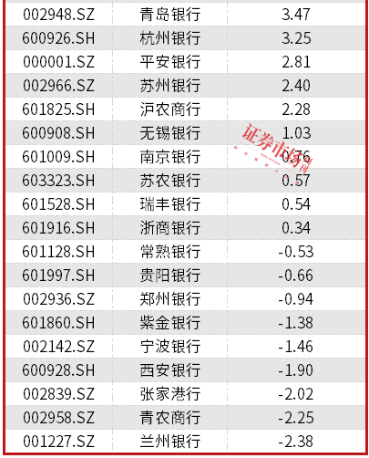 国有行进入中期分红高峰，六大行总分红超2000亿，险资成抢筹重要增量资金