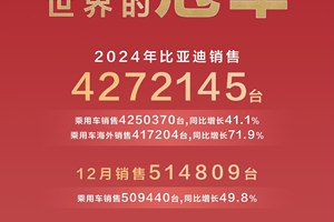 再次问鼎全球新能源汽车销冠宝座 比亚迪的成功秘诀是什么？