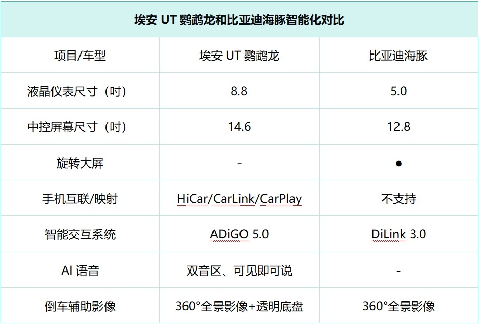 预算10万，A级电动车怎么选？