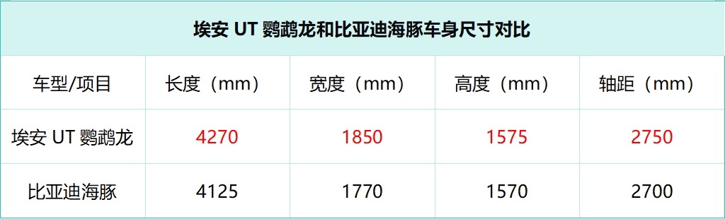 预算10万，A级电动车怎么选？