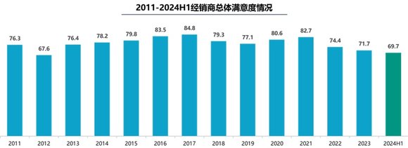 汽车经销商：2024别为我哭泣