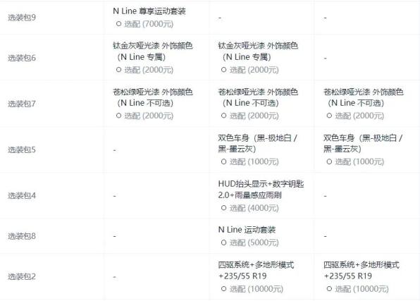 北京现代销量持续低迷，吴周涛也难挽颓势