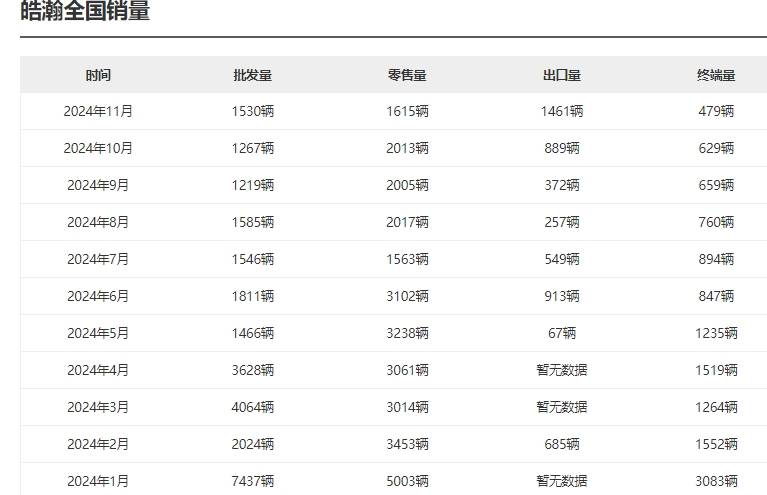 新车观察：价格降低，部分配置缩水，2025款皓瀚能热销吗？