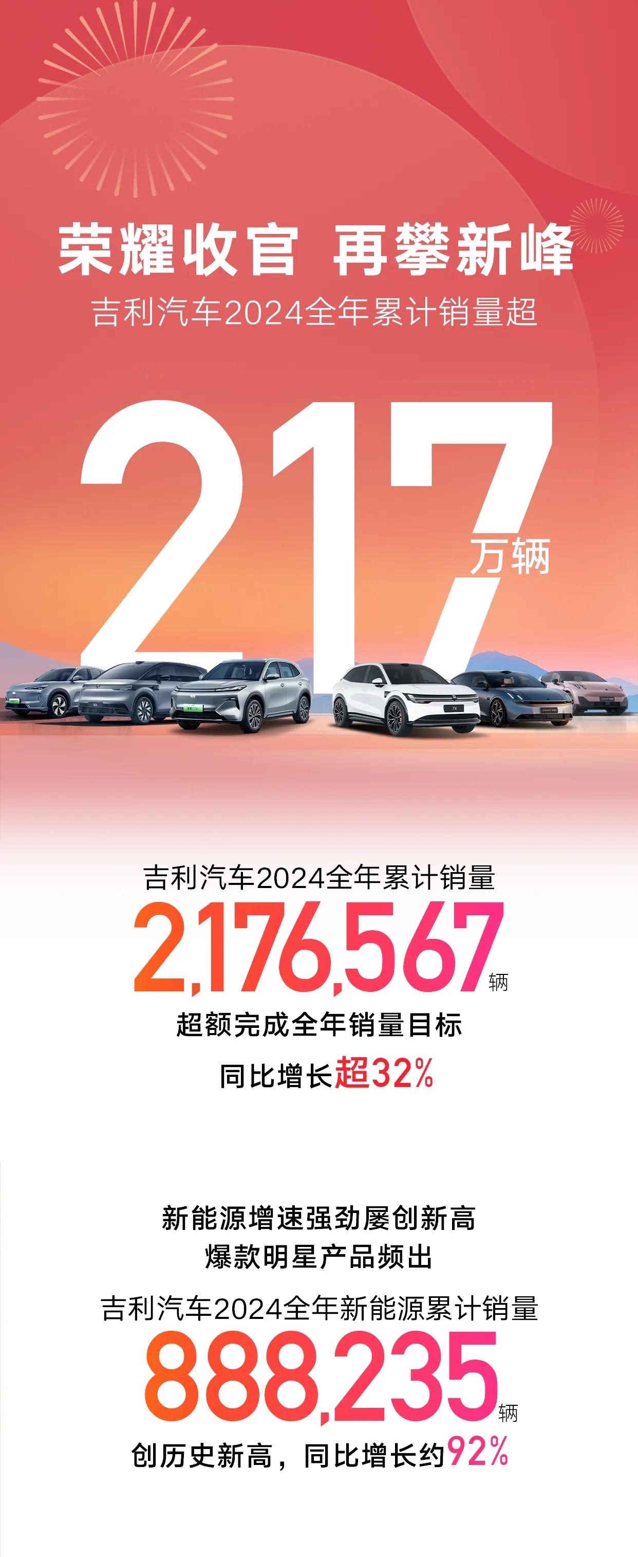 淦家阅解析吉利271万辆的年销目标：银河将推5款新车挑战百万销量