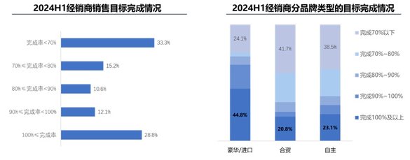 汽车经销商：2024别为我哭泣