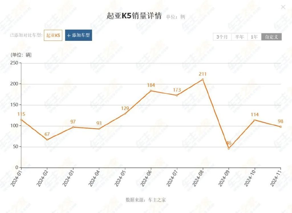 本以为是爆款，结果昙花一现！这三款车型为何遇冷？